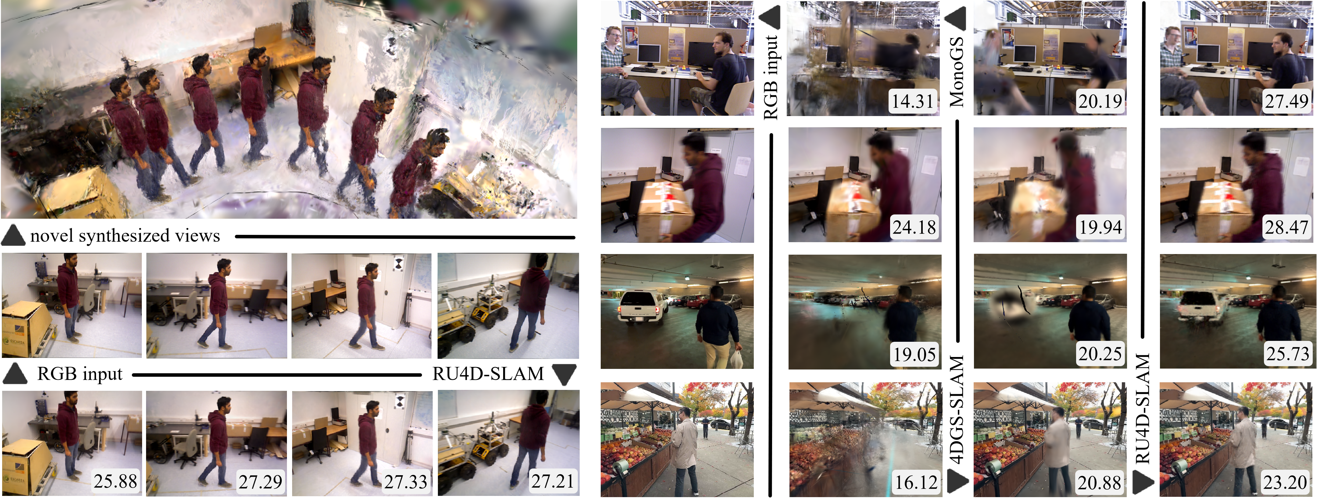 First research result visualization